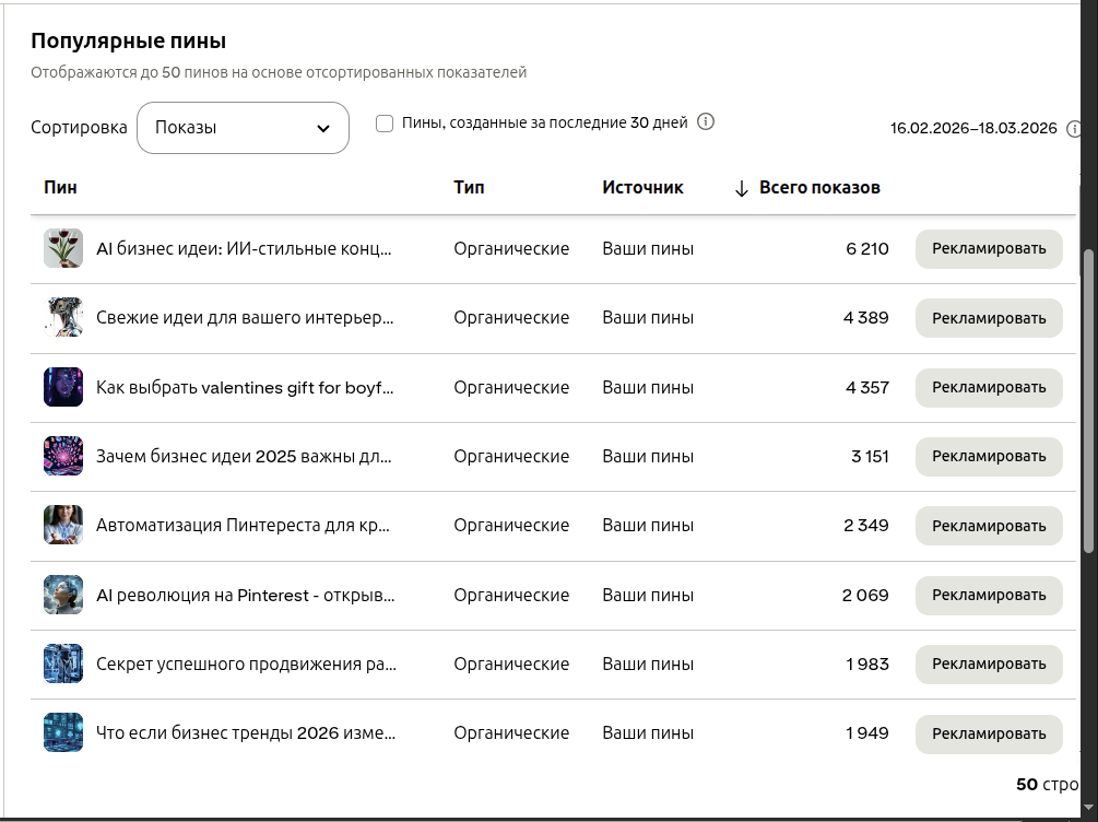 Аналитика Pinterest