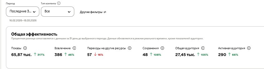 Аналитика Pinterest Bohdancraft